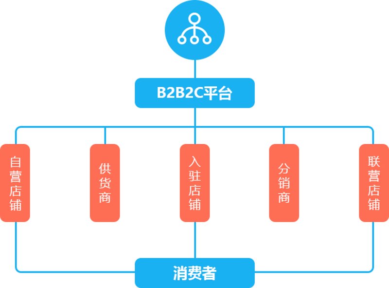 网上购物:如何在海量商品中找到真爱?